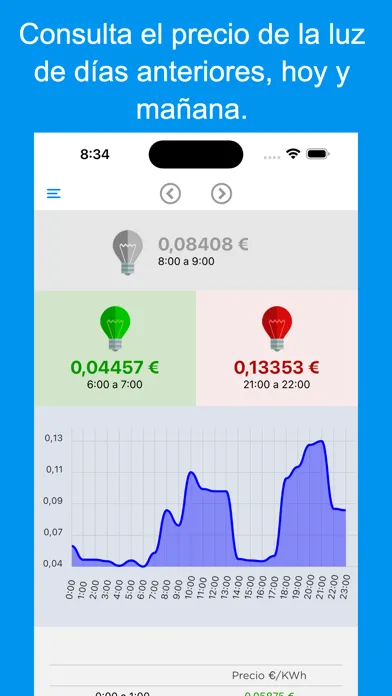 تصاویر Precio Luz app