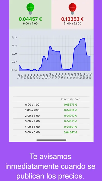 تصاویر Precio Luz app