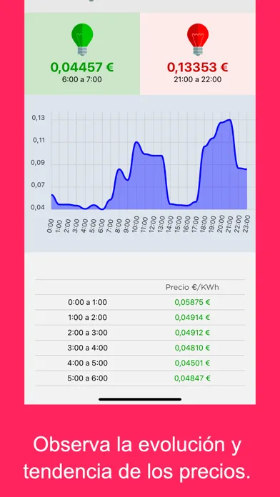 تصاویر Precio Luz app