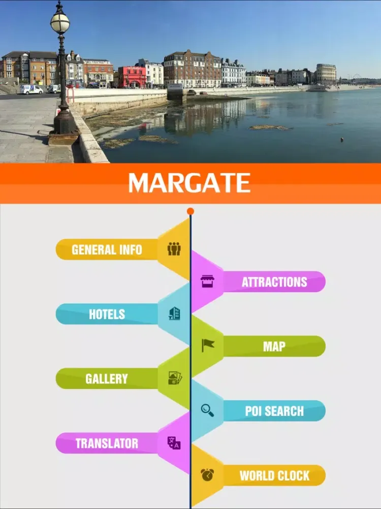 Capturas de pantalla de Margate Travel Guide iPad 