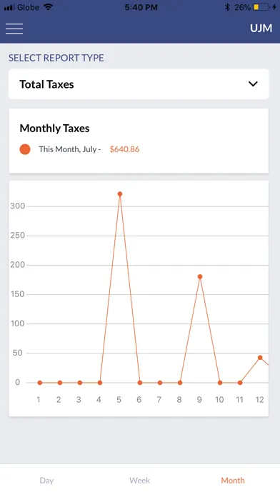 تصاویر Imonggo Sales Dashboard 2.0