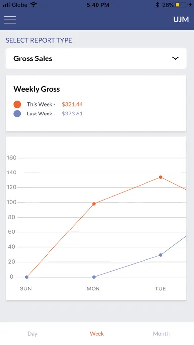 تصاویر Imonggo Sales Dashboard 2.0