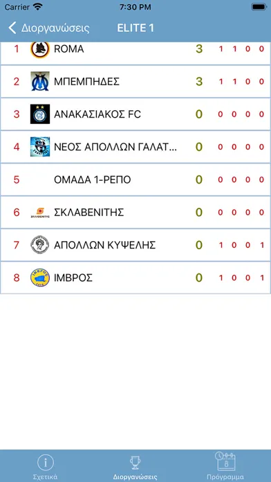 Captures d'écran de Ανεξάρτητο