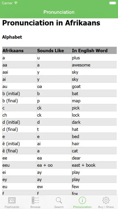 Afrikaans Flashcards with Pictures Lite スクリーンショット
