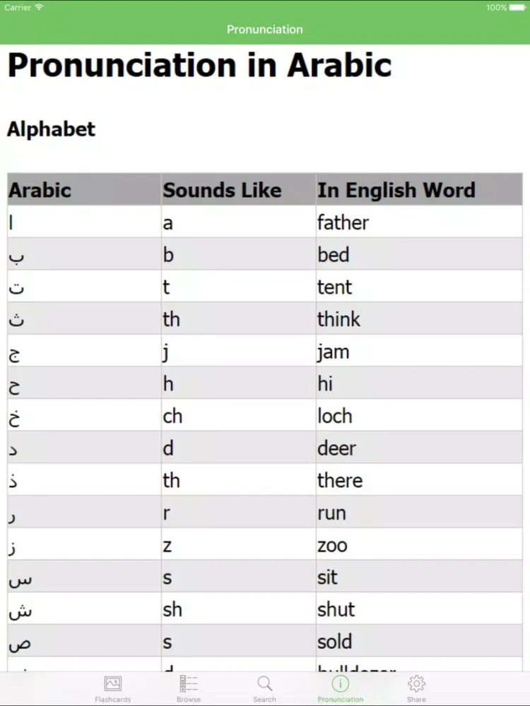 تصاویر Arabic Flashcards with Pictures iPad 