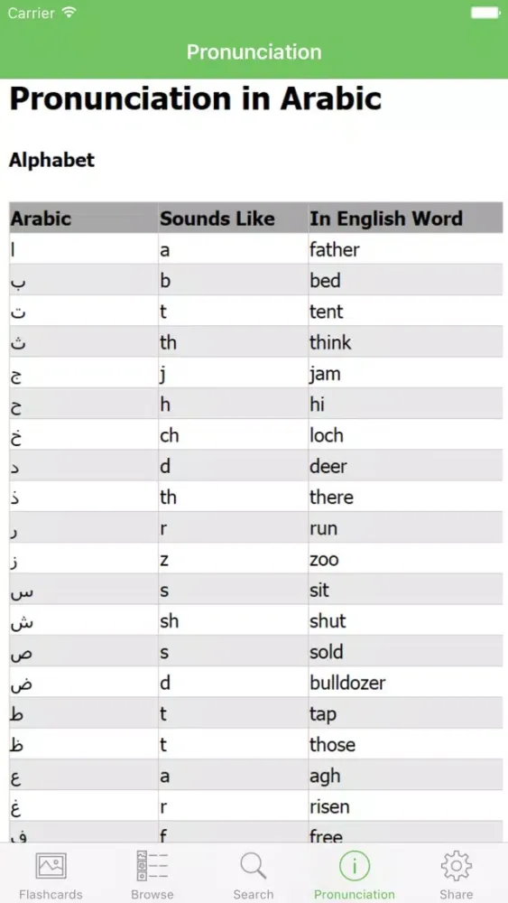 تصاویر Arabic Flashcards with Pictures