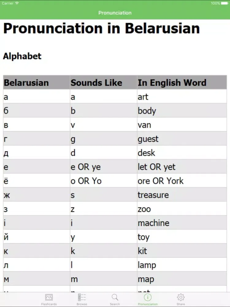 Belarusian Flashcards with Pictures iPad  Screenshots