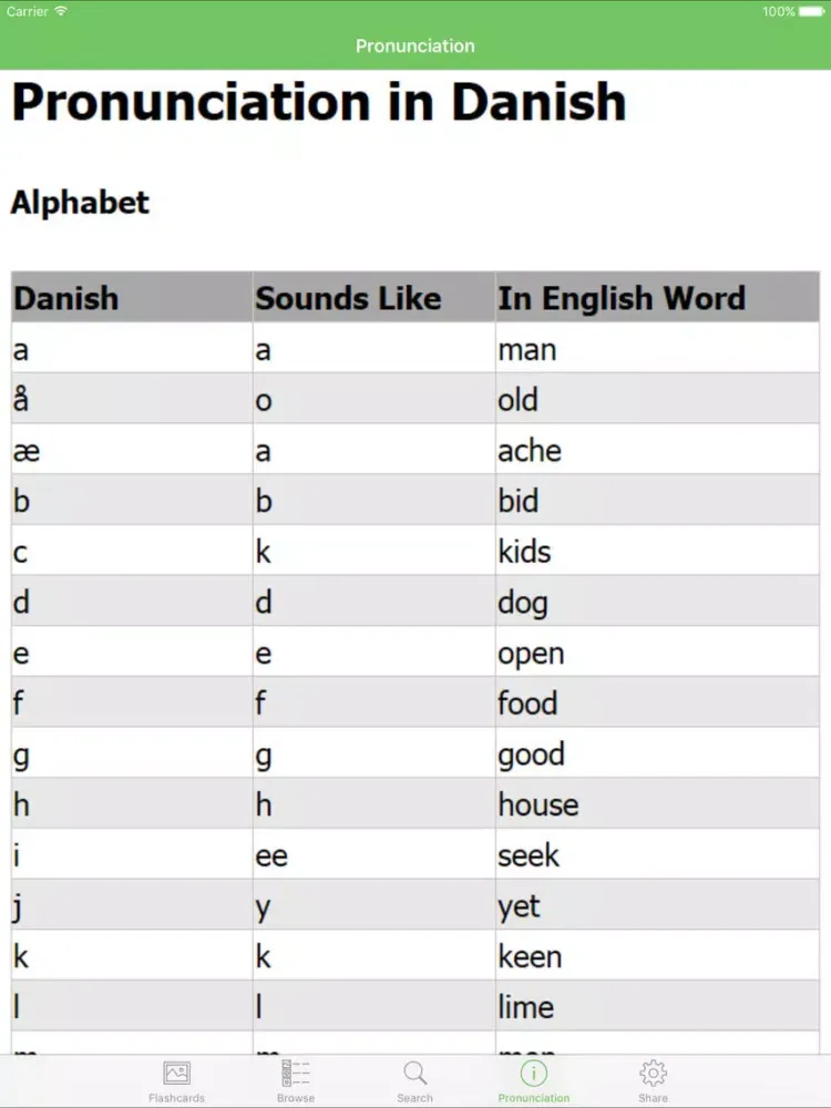 Danish Flashcards with Pictures iPad 应用截图
