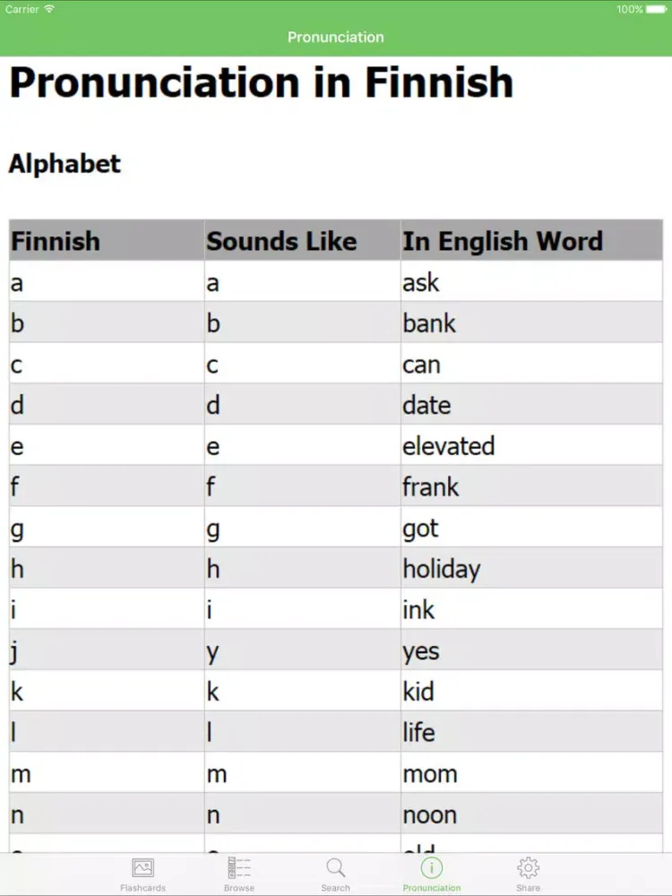 صور Finnish Flashcards with Pictures iPad 