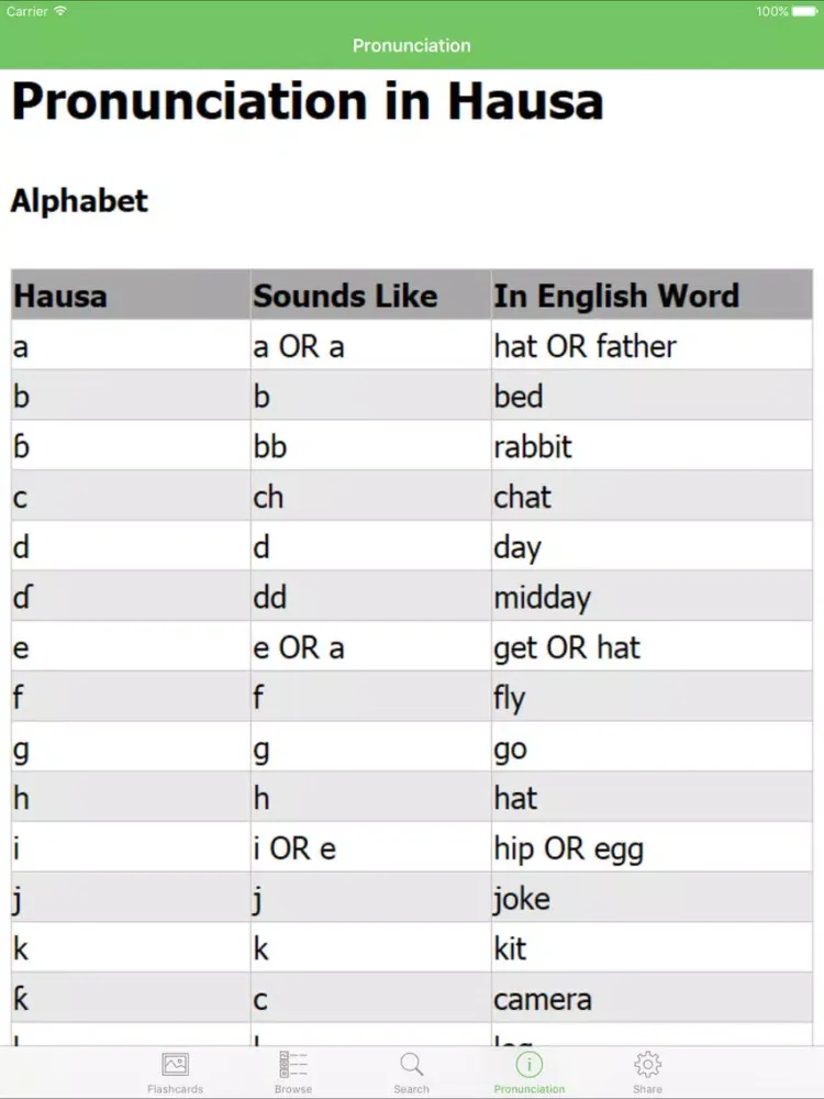 تصاویر Hausa Flashcards with Pictures iPad 