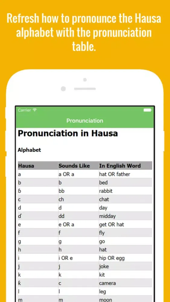 تصاویر Hausa Flashcards with Pictures