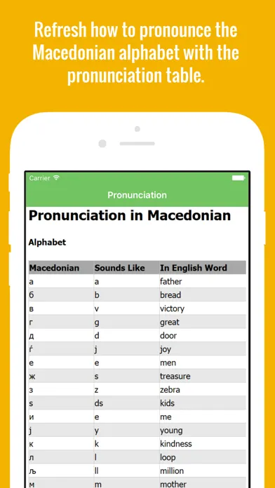 Macedonian Flashcards with Pictures Lite سکرین شاٹس