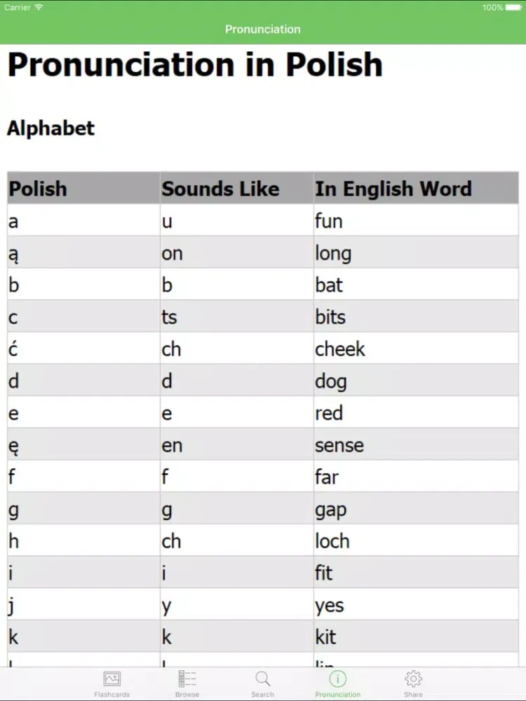 Polish Flashcards with Pictures iPad  Screenshots