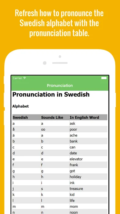 Zrzuty ekranu Swedish Flashcards with Pictures Lite