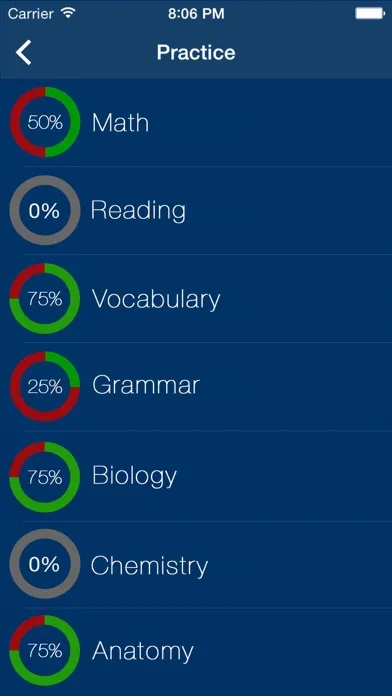 Tangkapan skrin Hesi A2 Practice Test 2018