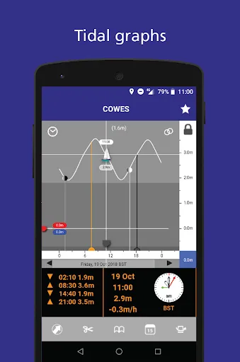 Tangkapan layar Tides Planner