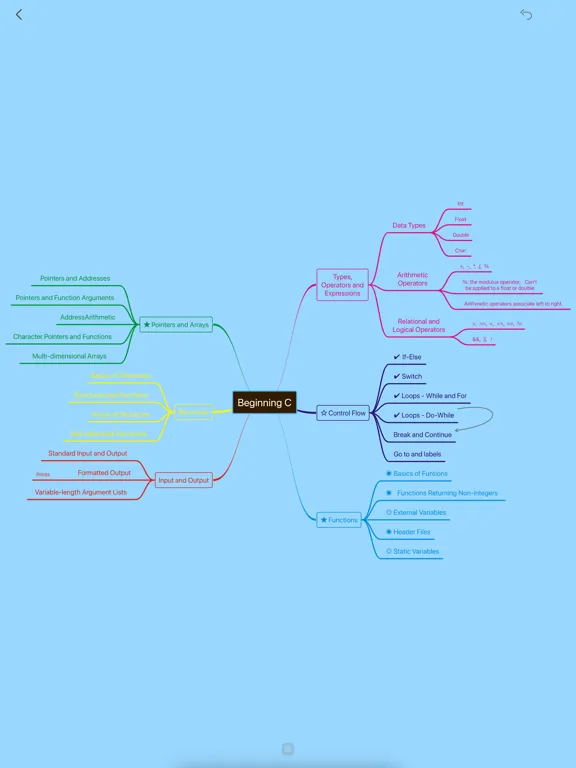 MindPage iPad  Screenshots