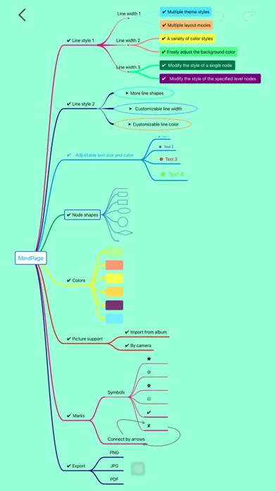 MindPage Screenshots
