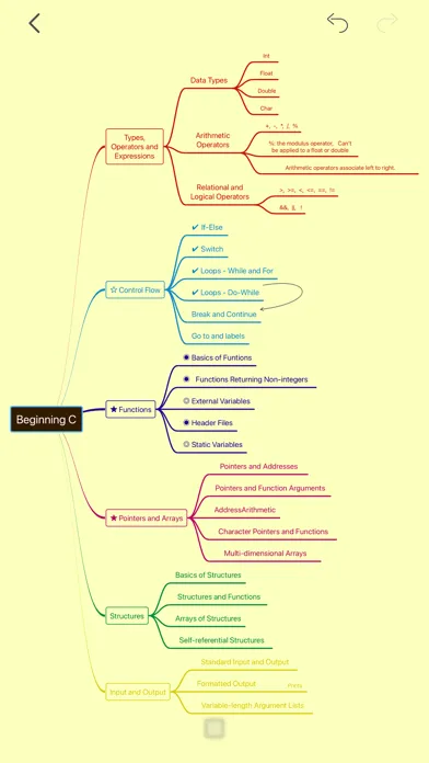 MindPage Screenshots