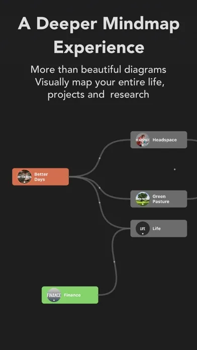 ภาพหน้าจอของ Inclr: Mindmap Notes Organizer