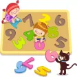 Digit Span Test Digit Span Test