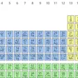 ISci Periodic Table