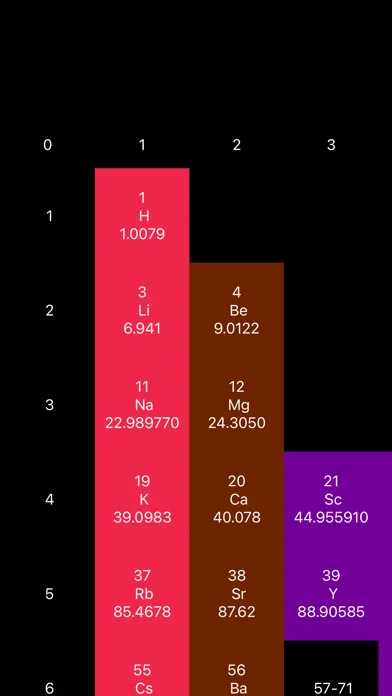 ISci Periodic Table應用截圖