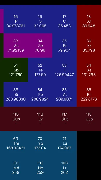 ISci Periodic Table應用截圖