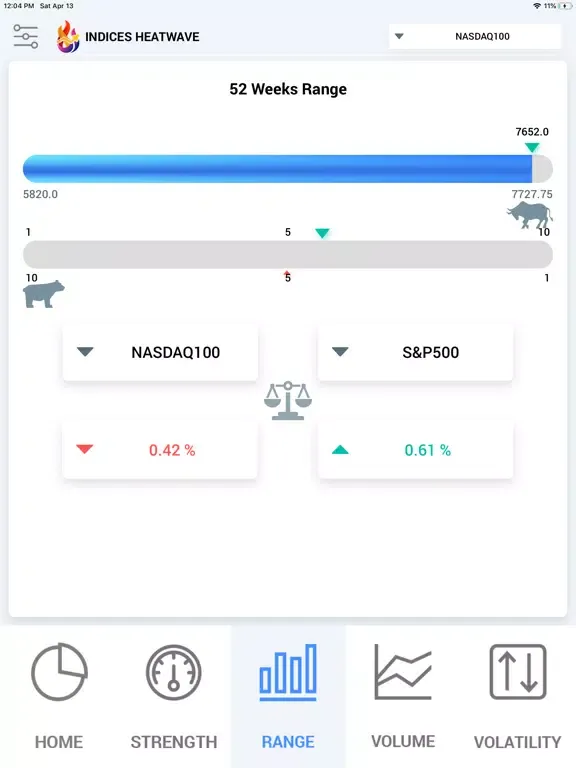 Ảnh chụp màn hình của Indices Heatwave Indexes tool iPad 