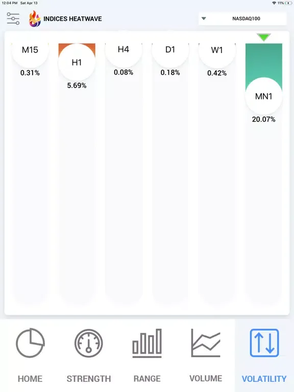 Ảnh chụp màn hình của Indices Heatwave Indexes tool iPad 