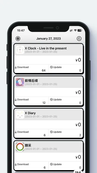 MoAppDev - Sales and Trends Screenshots