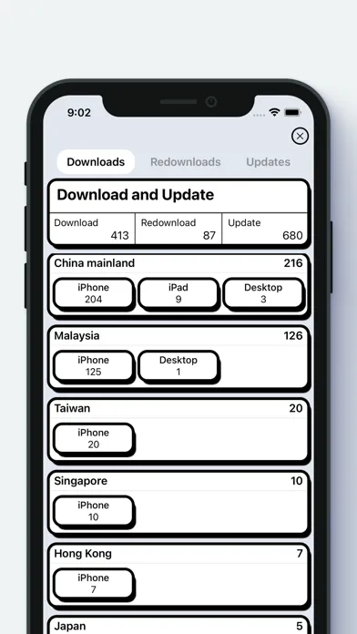 MoAppDev - Sales and Trends Screenshots