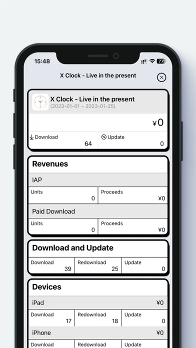 MoAppDev - Sales and Trends Screenshots