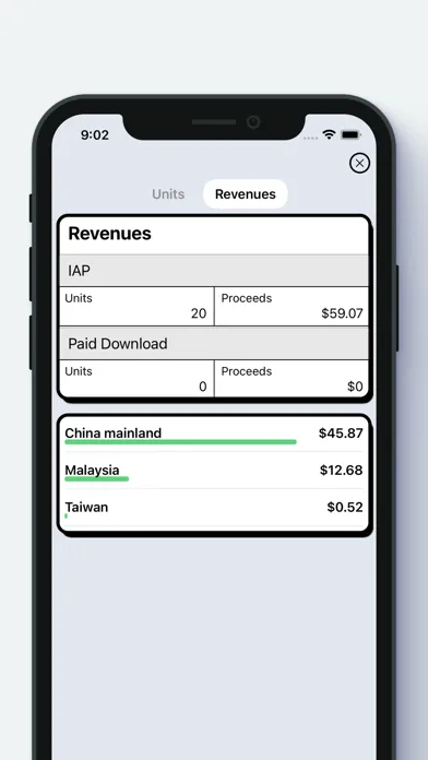 MoAppDev - Sales and Trends Screenshots