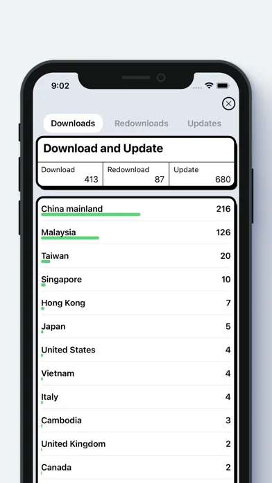 MoAppDev - Sales and Trends Screenshots