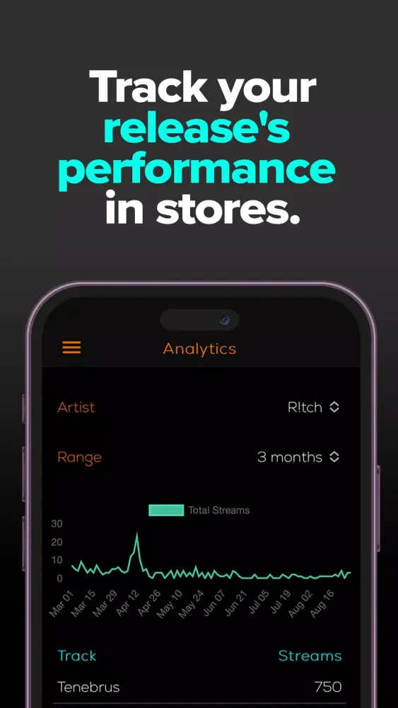Indiefy - Music Distribution应用截图