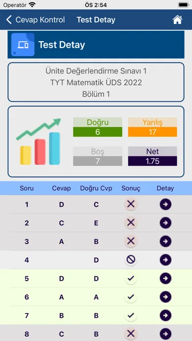 Eğitim Vadisi Analiz سکرین شاٹس