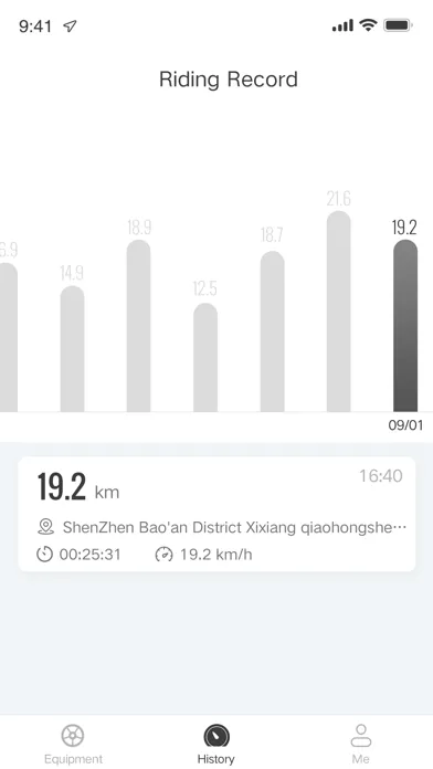 Razor E Rides سکرین شاٹس