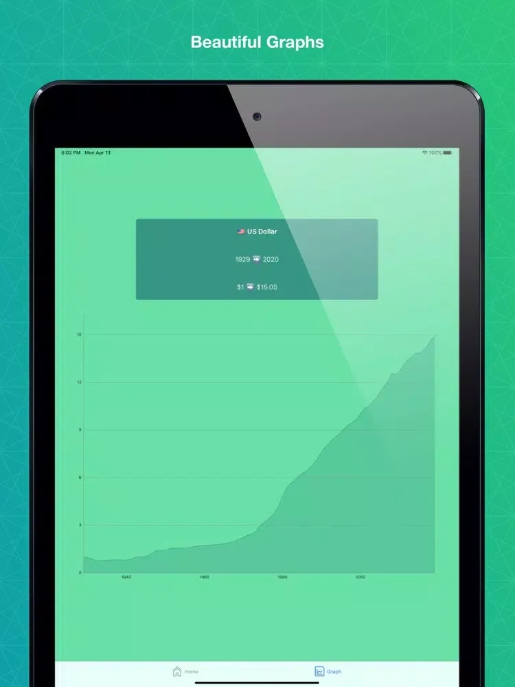 Inflation Calculator Pro iPad  스크린샷