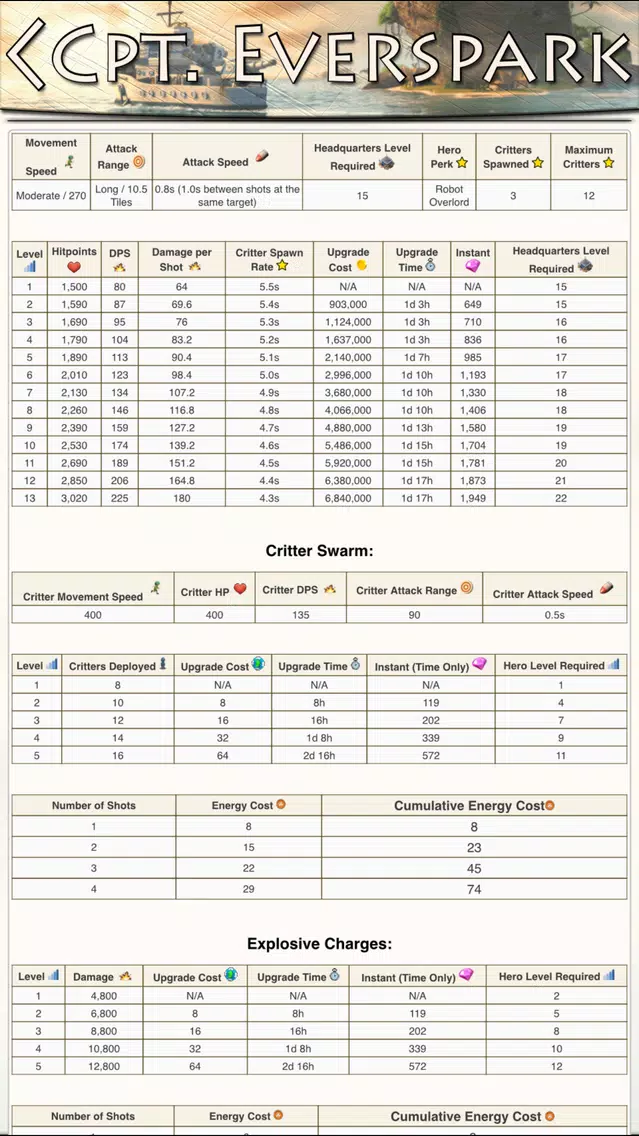 Guide for Boom Beach Game スクリーンショット