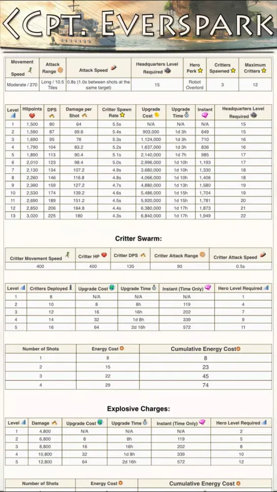 Guide for Boom Beach Game سکرین شاٹس