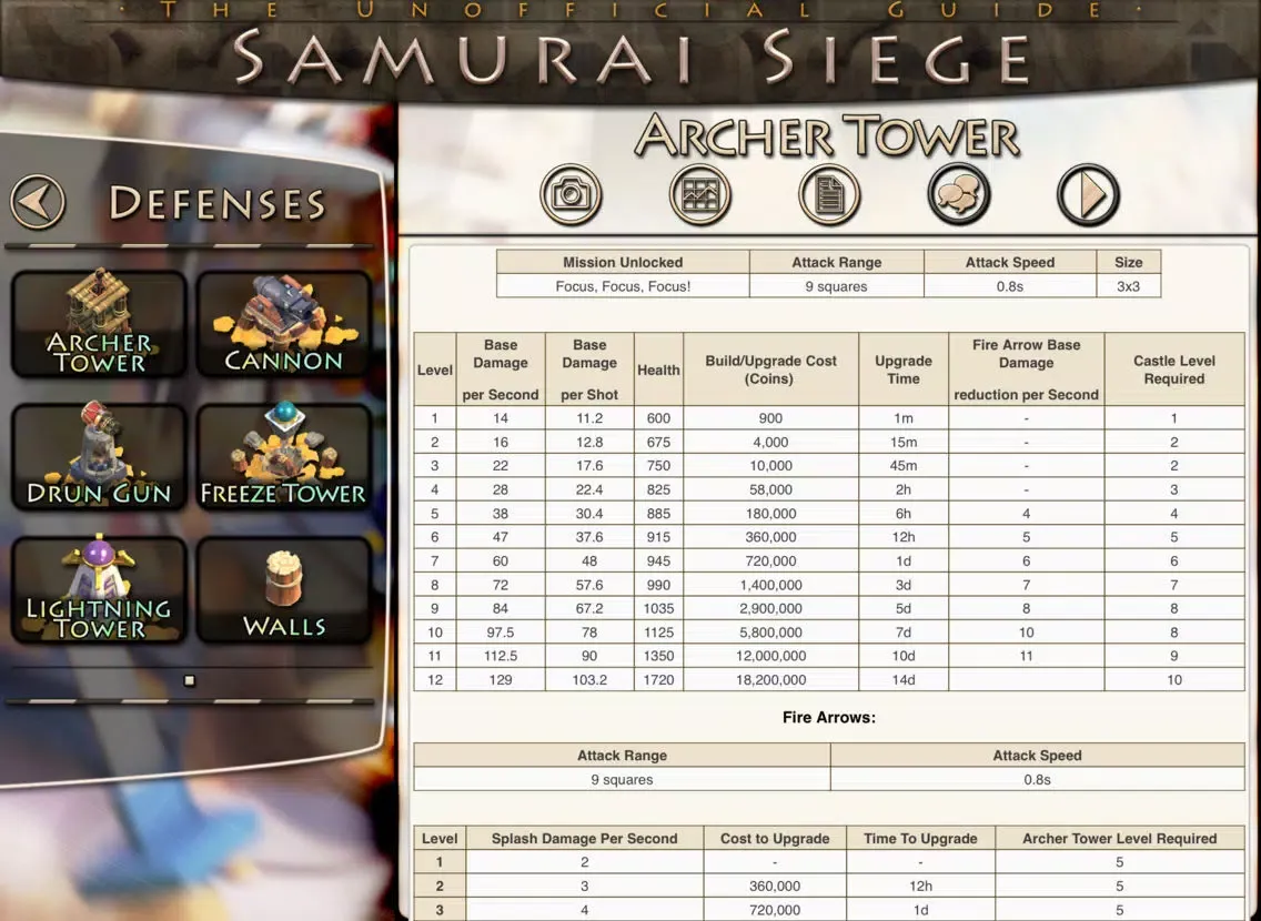 Guide for Samurai Siege - Tips, Tacticts and Strategies - The Unofficial Guide iPad  Screenshots