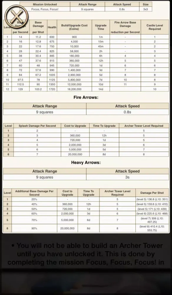 Guide for Samurai Siege - Tips, Tacticts and Strategies - The Unofficial Guide Screenshots