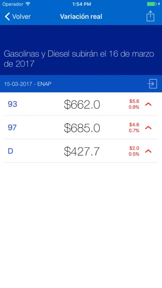 Capturas de pantalla de Variación Combustibles Chile