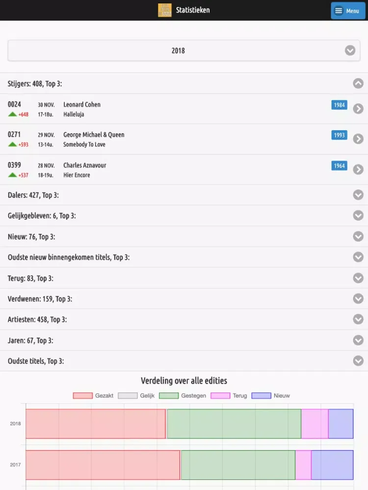 Evergreen Top1000 iPad  Screenshots