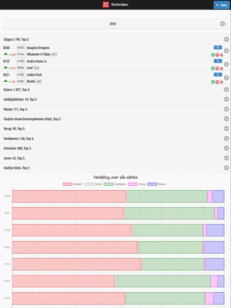 Tangkapan skrin Top2000 Database iPad 