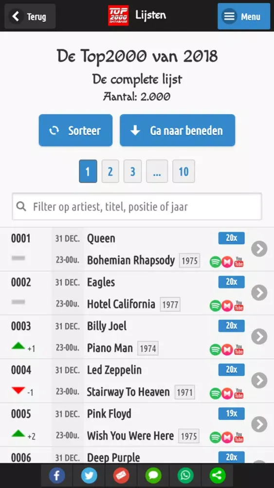 Tangkapan skrin Top2000 Database