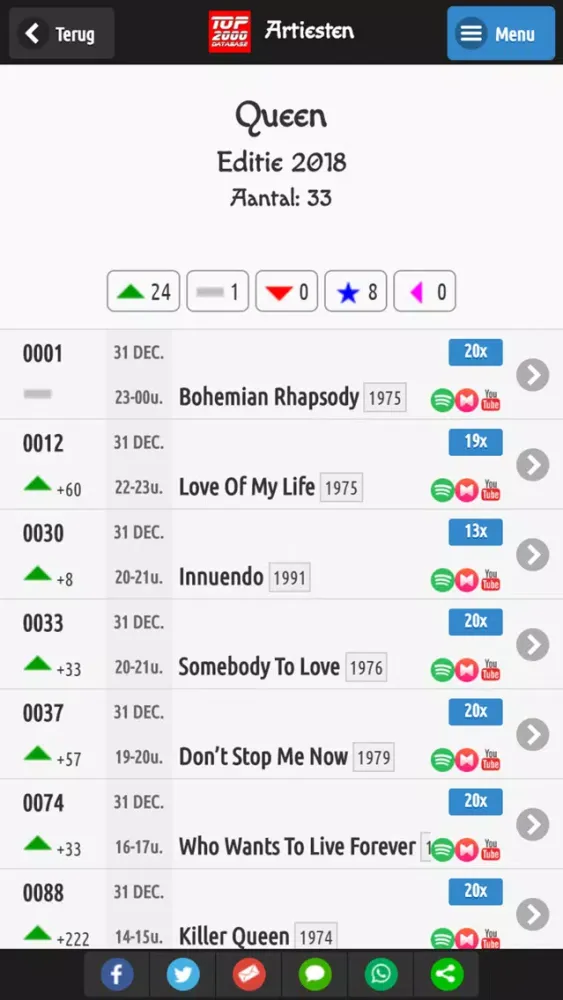 Tangkapan skrin Top2000 Database