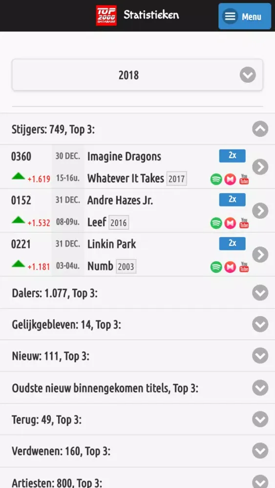 Tangkapan skrin Top2000 Database