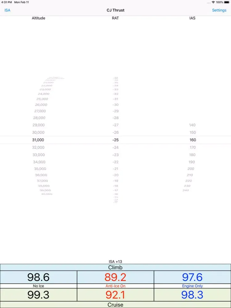 CJ1 Thrust iPad 应用截图